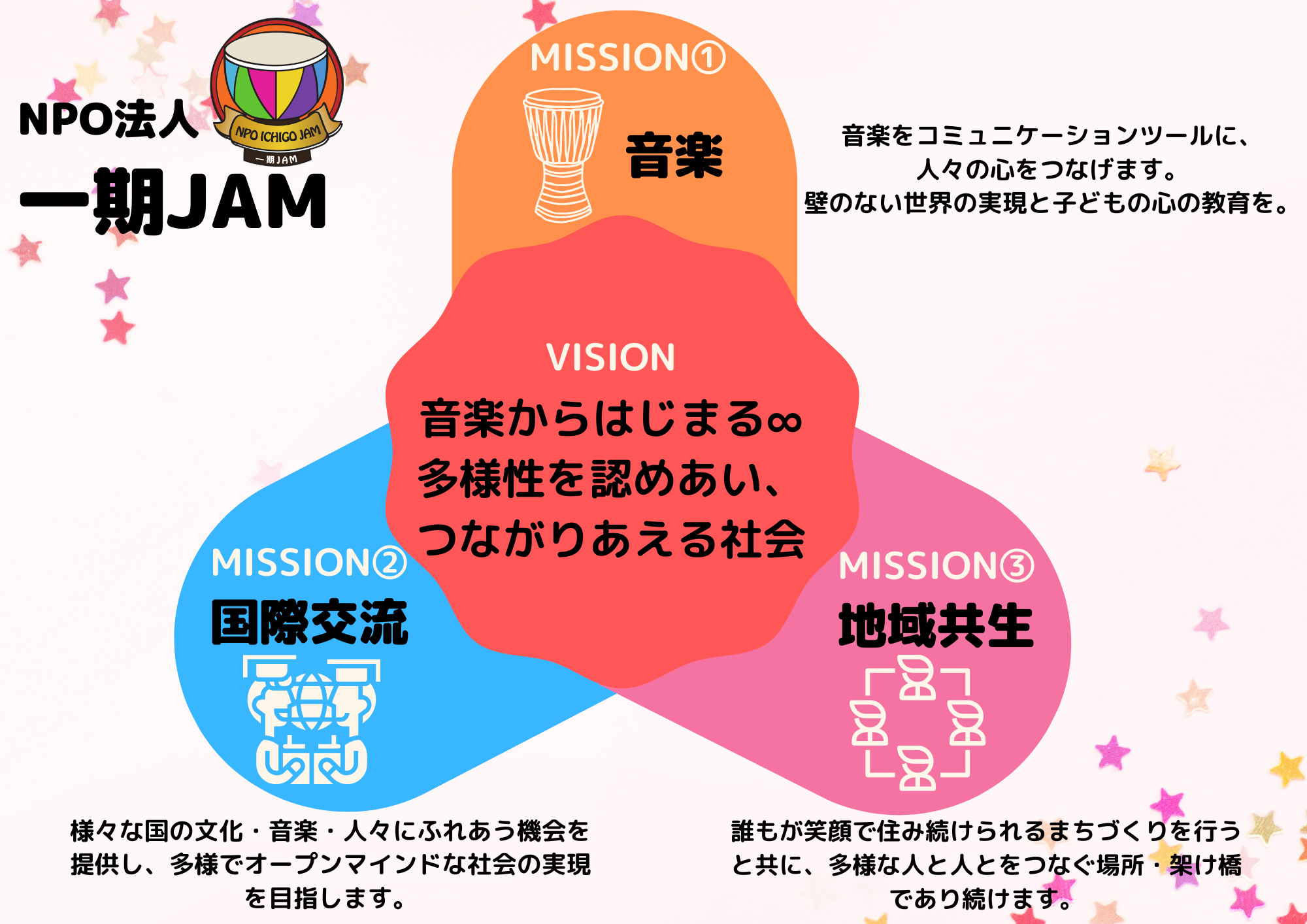 一期JAMビジョン・ミッション.png
