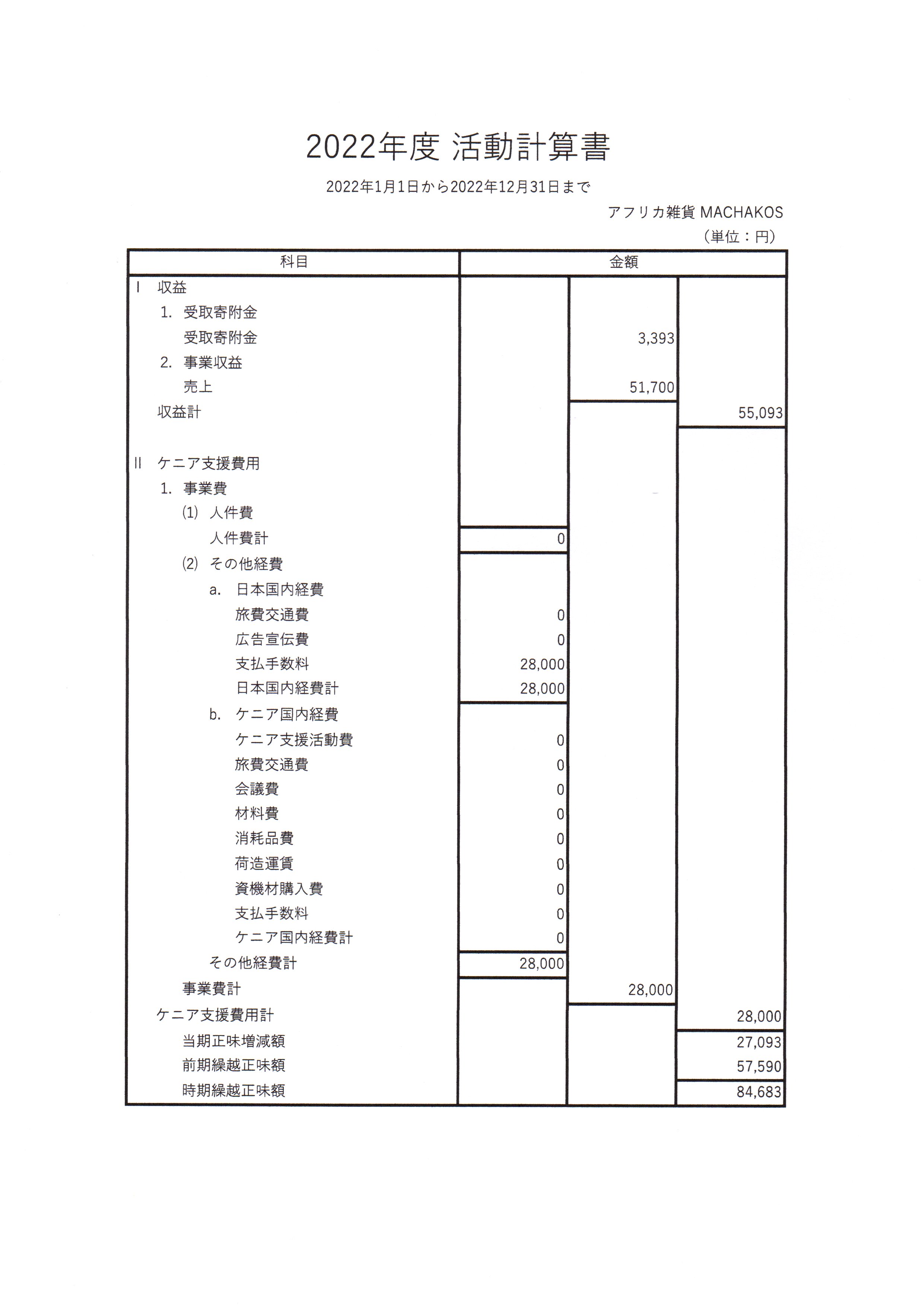 2022年度活動計算書