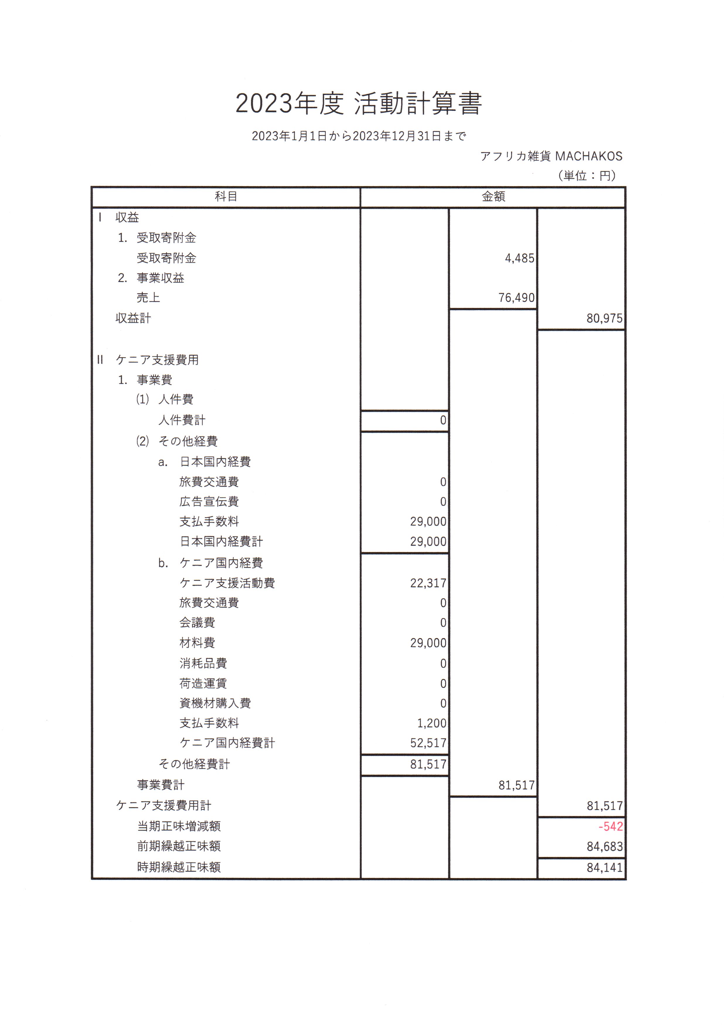 2023年度活動計算書